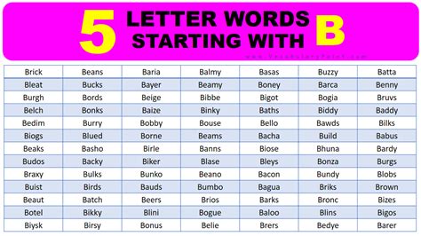 5 letter words with blo|5 Letter Words Starting with BLO